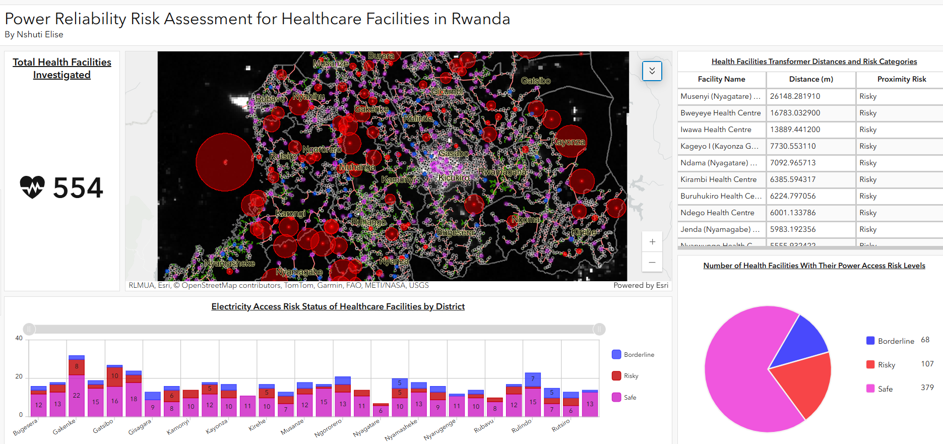 Bank Loan Analytics Dashboard Preview