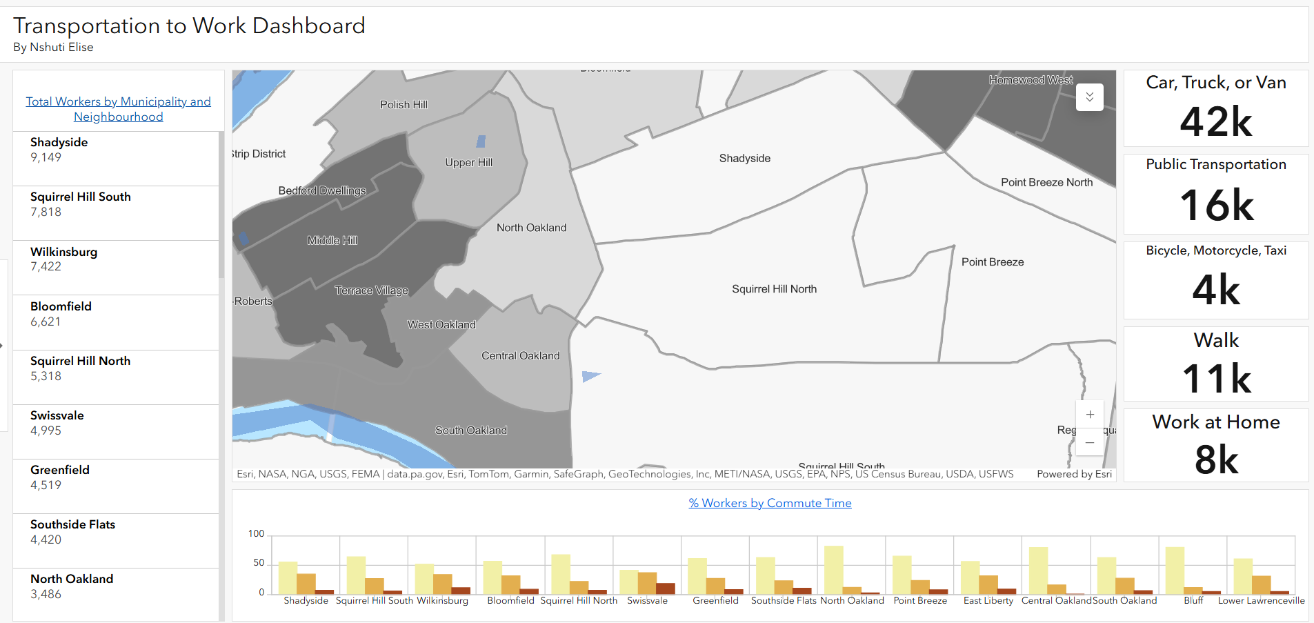 Bank Loan Analytics Dashboard Preview