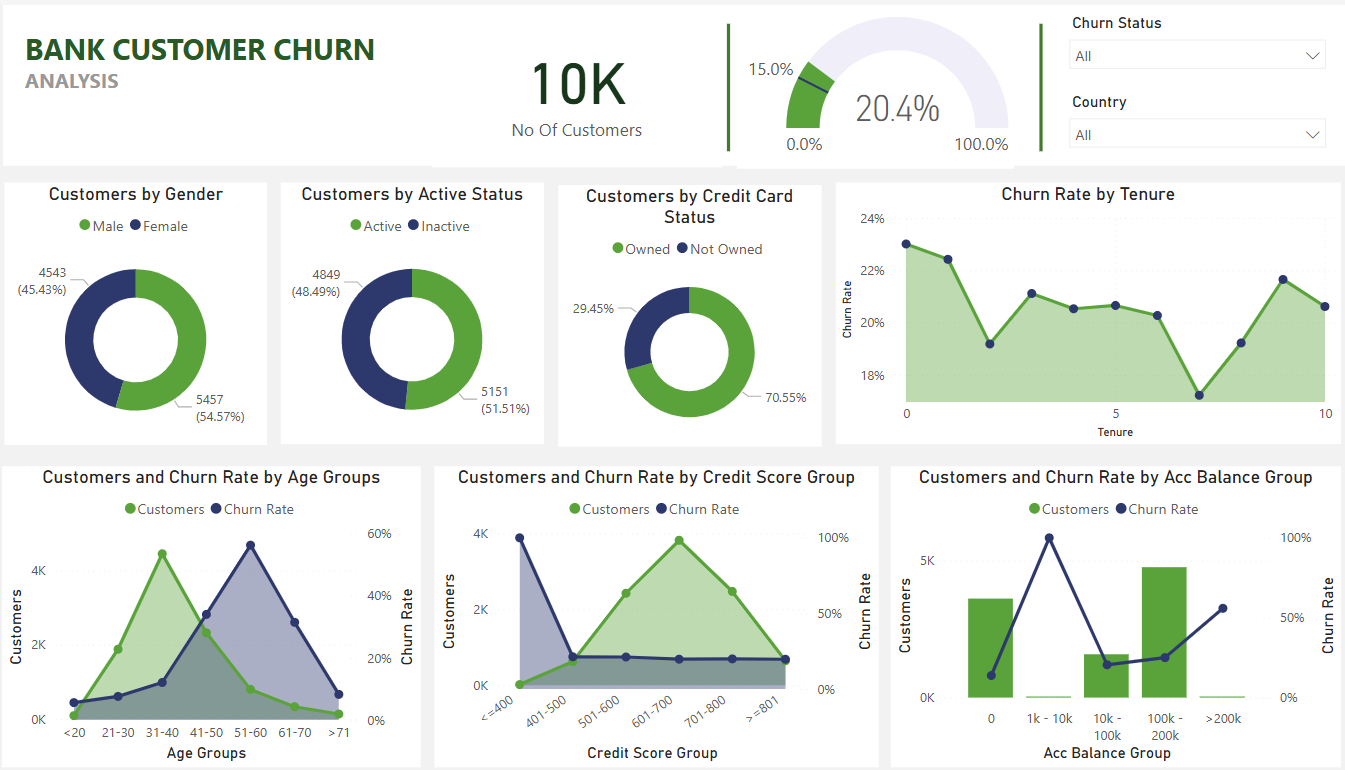 Bank Loan Analytics Dashboard Preview