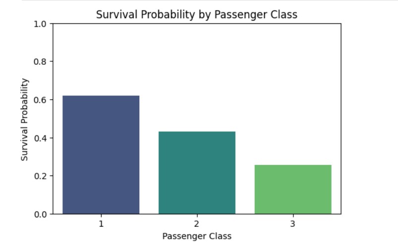 Bank Loan Analytics Dashboard Preview
